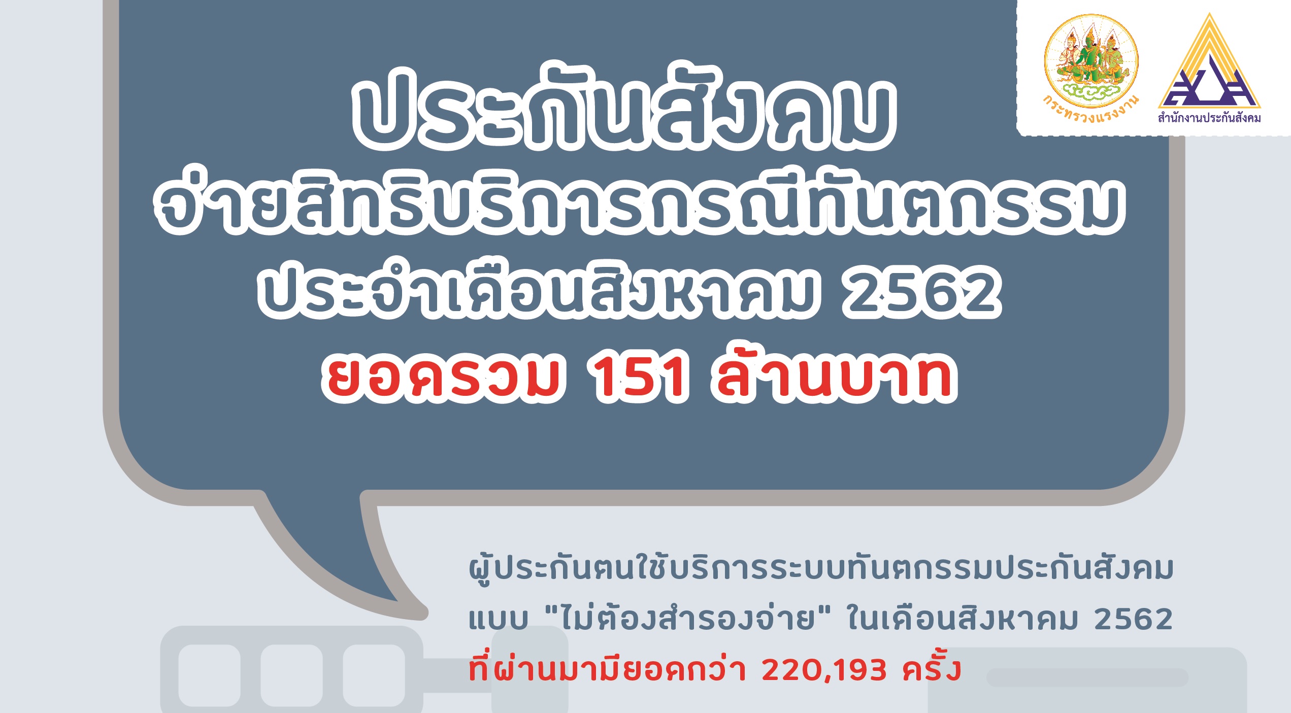 ประกันสังคมเผยทำฟันผู้ประกันตนไม่ต้องสำรองจ่าย เดือน ส.ค. 62 ยอดบริการ 2 แสนกว่าครั้ง จ่ายไปแล้วกว่า 151 ล้านบาท