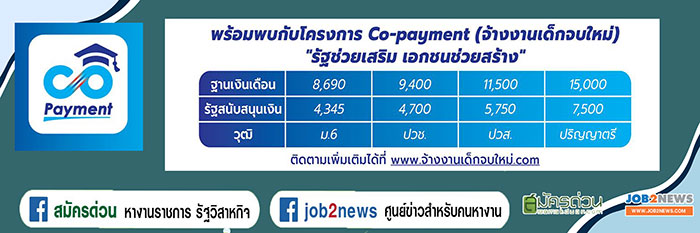 พบกับโครงการ  Co-Payment (จ้างงานเด็กจบใหม่) "รัฐช่วยเสริม เอกชนช่วยสร้าง"