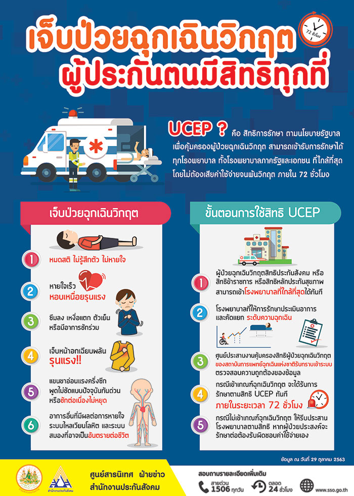 ประกันสังคม แจงสิทธิผู้ประกันตนเจ็บป่วยฉุกเฉินวิกฤตรักษาได้ทุกโรงพยาบาล