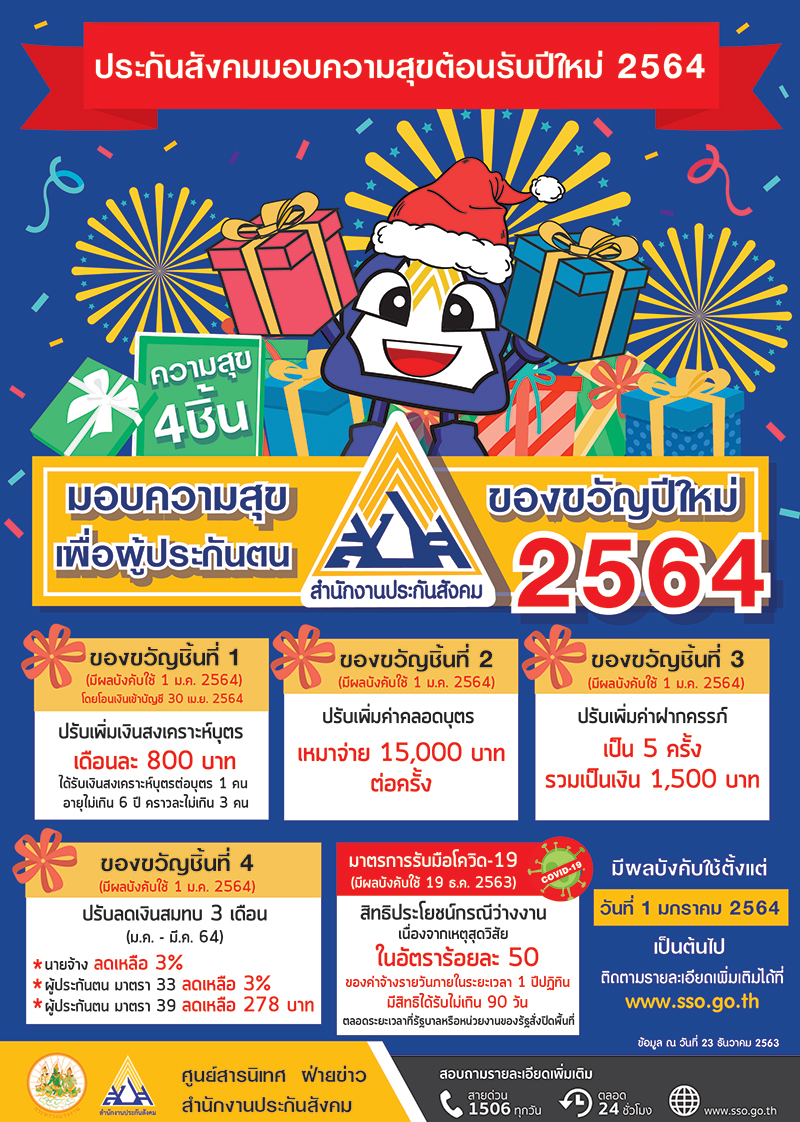 สำนักงานประกันสังคม กระทรวงแรงงาน มอบของขวัญปีใหม่ 2564 เพื่อผู้ประกันตน