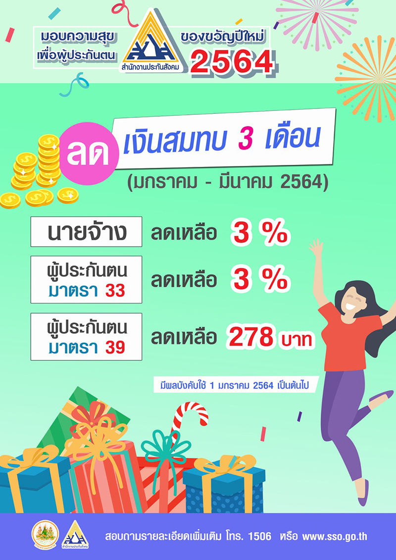 สวัสดีปีใหม่ 1 มกรา 64 ประกันสังคมช่วยนายจ้าง ผู้ประกันตนจ่ายเงินสมทบร้อยละ 3 นาน 3 เดือน