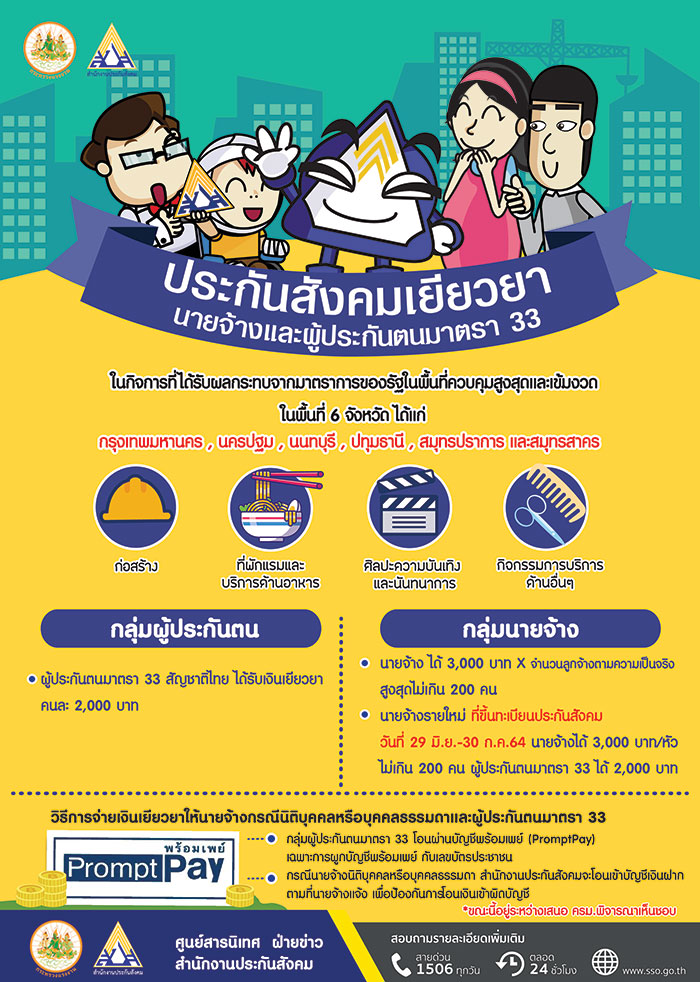 สปส.ขอรับจัดสรรงบประมาณเยียวยานายจ้างและผู้ประกันตน ม.33 ในกิจการที่ได้รับผลกระทบจากมาตรการของรัฐ ในพื้นที่ควบคุมสูงสุดและเข้มงวด