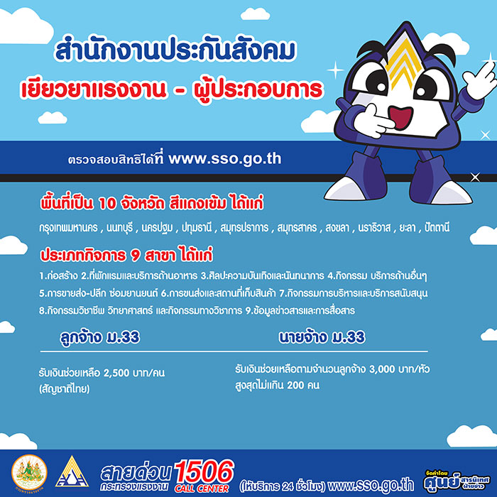 สปส.เปิดระบบตรวจสอบสิทธิโครงการเยียวยานายจ้างและผู้ประกันตนมาตรา 33 ในกิจการที่ได้รับผลกระทบจากมาตรการของรัฐในพื้นที่ควบคุมสูงสุดและเข้มงวด 10 จังหวัด ใน 9 ประเภทกิจการ