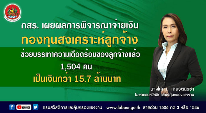 กสร. เผยผลการพิจารณาจ่ายเงินกองทุนสงเคราะห์ลูกจ้าง ช่วยบรรเทาความเดือดร้อนของลูกจ้างแล้ว 1,504 คน เป็นเงินกว่า 15.7 ล้านบาท