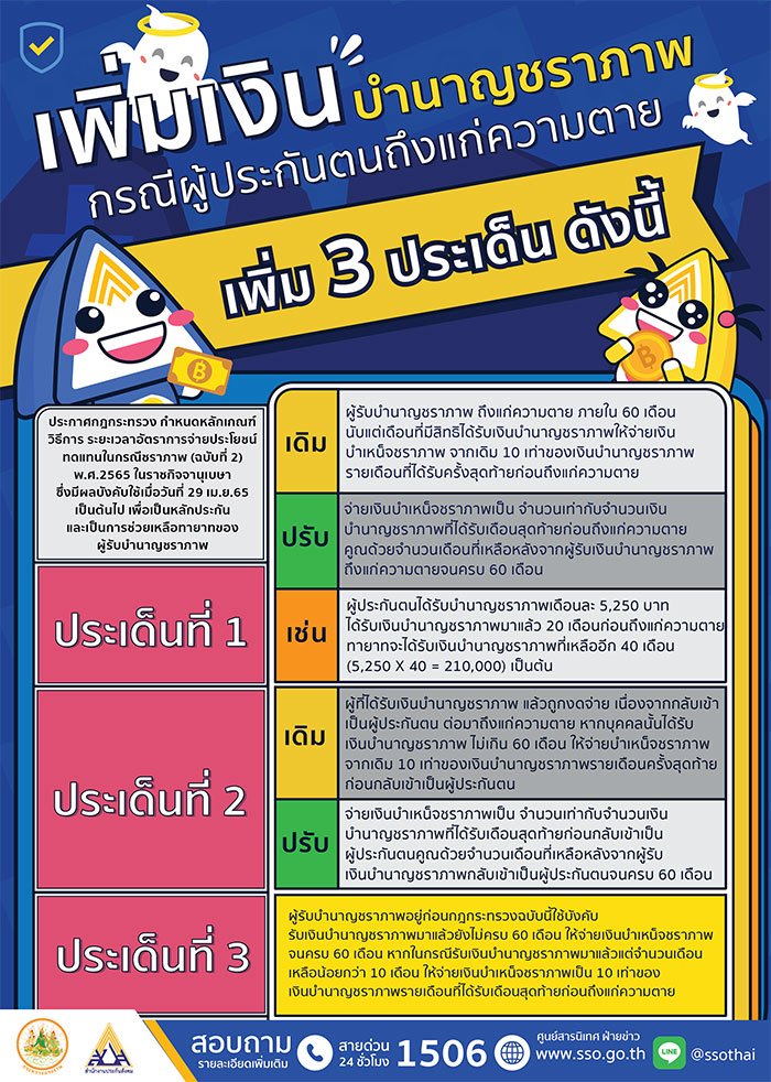 กฎกระทรวงเพิ่มเงินบำนาญชราภาพกรณีผู้ประกันตนถึงแก่ความตาย ภายใน 60 เดือนให้กับทายาท มีผลบังคับใช้แล้ว