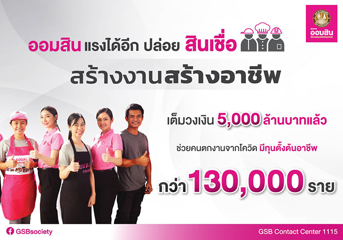 ออมสิน แรงได้อีก ปล่อยสินเชื่อสร้างงานสร้างอาชีพ เต็มวงเงิน 5,000 ล้านบาทแล้ว ช่วยคนตกงานจากโควิด มีทุนตั้งต้นอาชีพกว่า 130,000 ราย