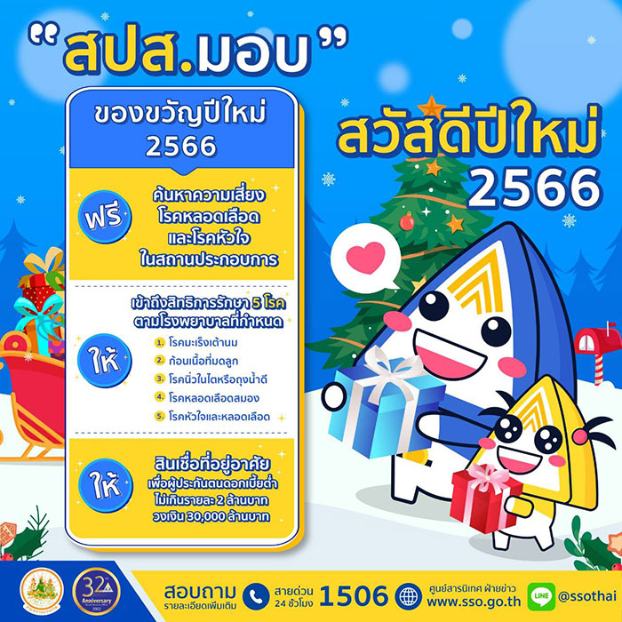 ประกันสังคม ขานรับนโยบายนายกลุงตู่ ส่งมอบของขวัญปีใหม่ 2566 “ให้ ฟรี ลด แรงงานสุขใจ”