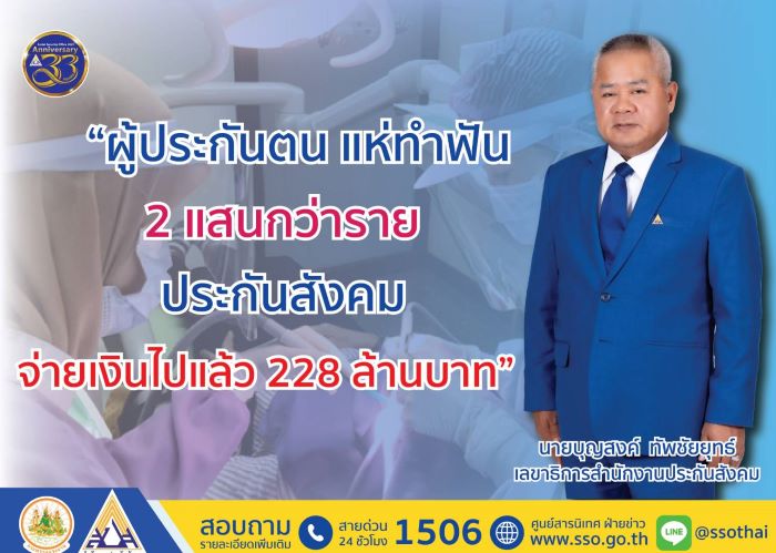 ผู้ประกันตน แห่ทำฟัน 2 แสนกว่าราย ประกันสังคมจ่ายเงินไปแล้วกว่า 228 ล้านบาท