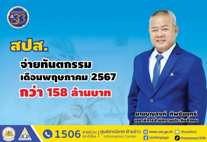 ประกันสังคม จ่ายค่าทำฟันกว่า 158 ล้านบาท ผู้ประกันตนใช้บริการเดือน พ.ค. 67 ไม่ต้องสำรองจ่าย 2.8 แสนครั้ง